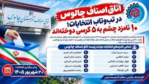 اتاق اصناف چالوس در تب‌وتاب انتخابات؛ ۱۰ نامزد چشم به ۵ کرسی دوخته‌اند
