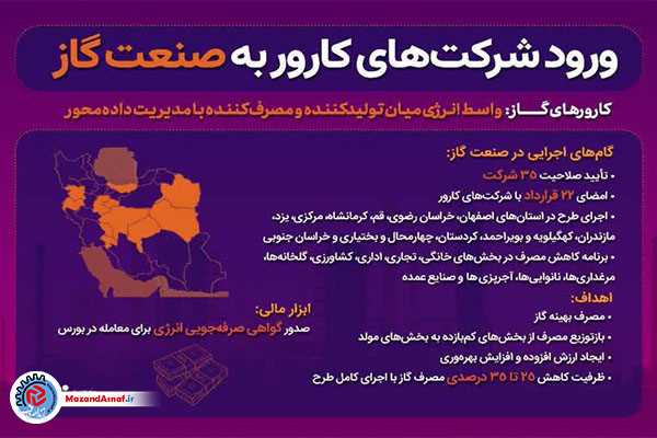  «کارورها» فرصتی هوشمند برای مهار خام‌سوزی