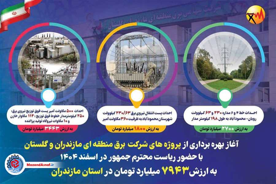 بهره‌برداری از ۱۷ طرح کلان برق منطقه‌ای مازندران و گلستان به ارزش ۸ هزار میلیارد تومان