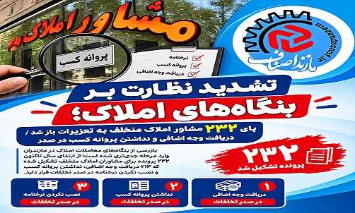پای ۲۳۲ مشاور املاک متخلف به تعزیرات باز شد/دریافت وجه اضافی و نداشتن پروانه کسب در صدر